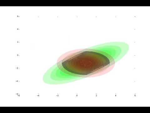 Factorised Variational Approximation to 2D