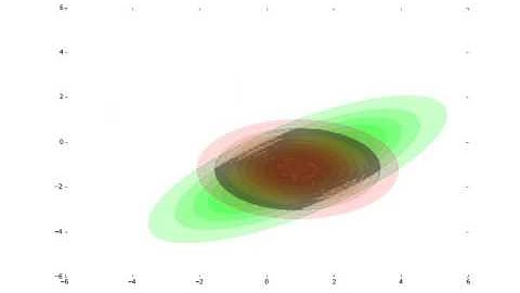Factorised Variational Approximation to 2D