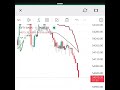 Live trading |  Nifty and Banknifty