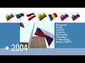 NATO istorija trumpai
