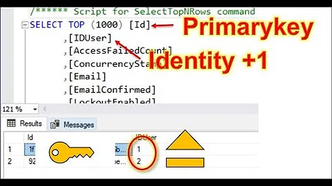 Asp Error IDENTITY_INSERT is OFF. on Asp MVC Core Application with AspNetUsers