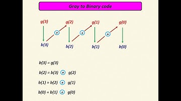 Binary to Gray code conversion and Gray to Binary code conversion with full explanation in Tamil