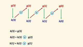 Binary to Gray code conversion and Gray to Binary code conversion with full explanation in Tamil