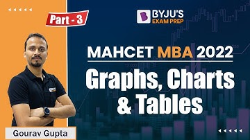 MAHCET MBA 2022 | Ace Graphs, Tables & Charts | Part 3 | Ace your CET Preparation | BYJU