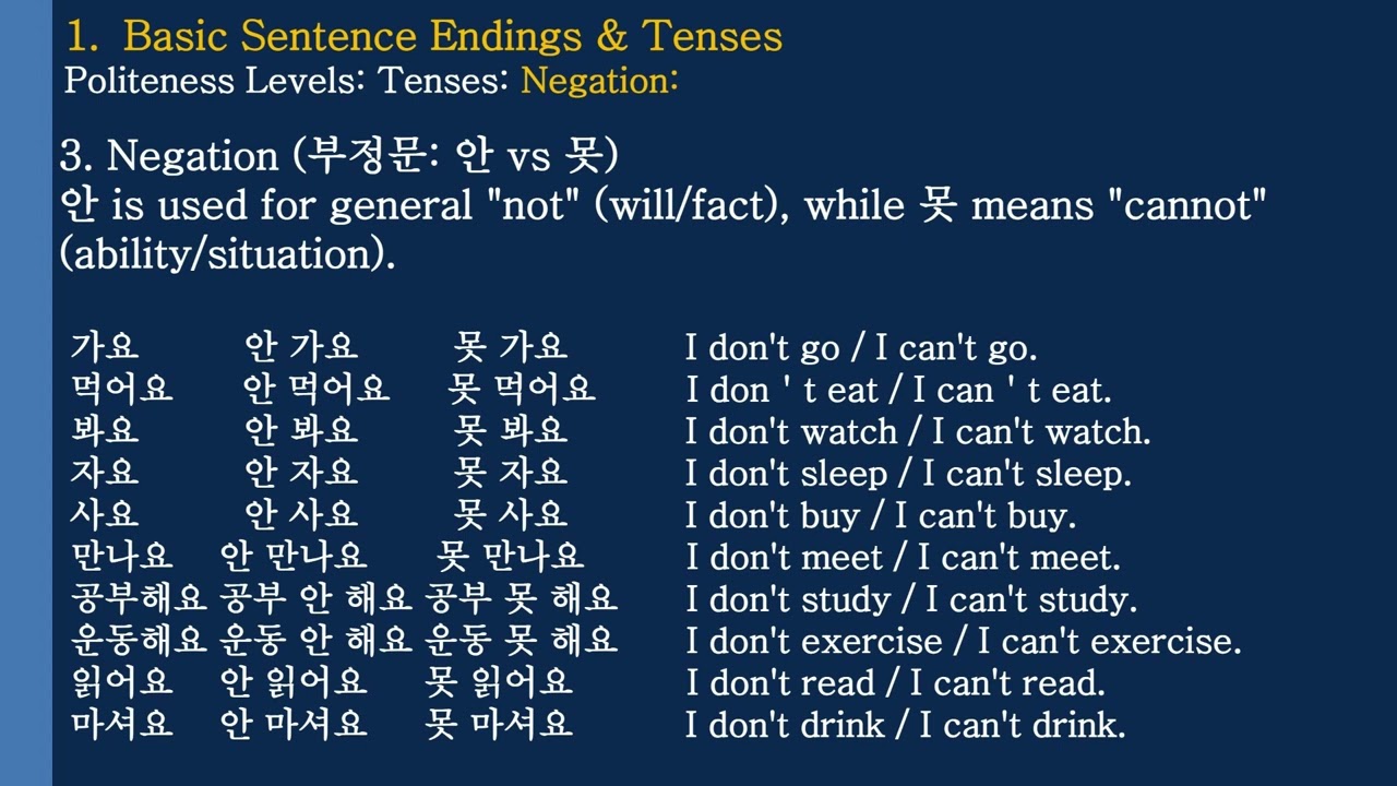 grammar points for beginners