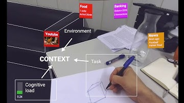 Context-Aware Online Adaptation of Mixed Reality Interfaces
