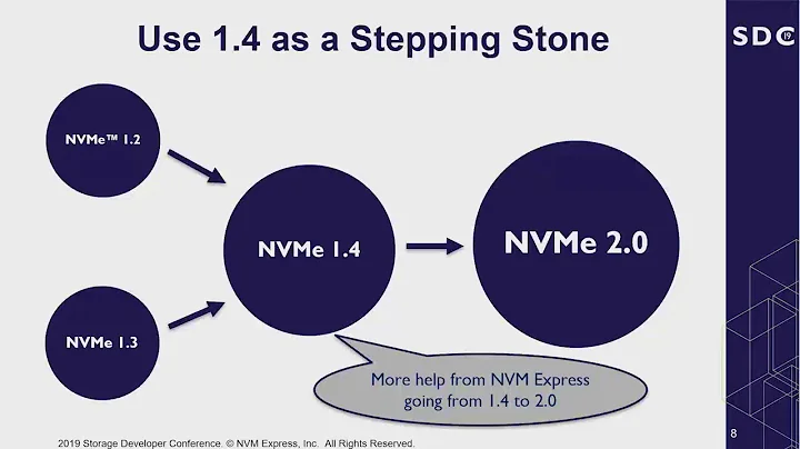 NVM Express Specifications: Mastering Today’s Architecture and Preparing for Tomorrow’s (SDC 2019)