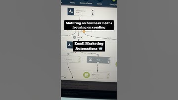 Email Marketing Automation  #business #gohighlevel #automation #emailmarketing