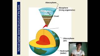 Unit 2 Understanding and Managing Systems Part 2  Environmental Systems and Connections