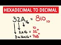 How to Convert Hexadecimal to Decimal