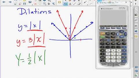 Concept   Transformation of some Basic Functions 2.7D