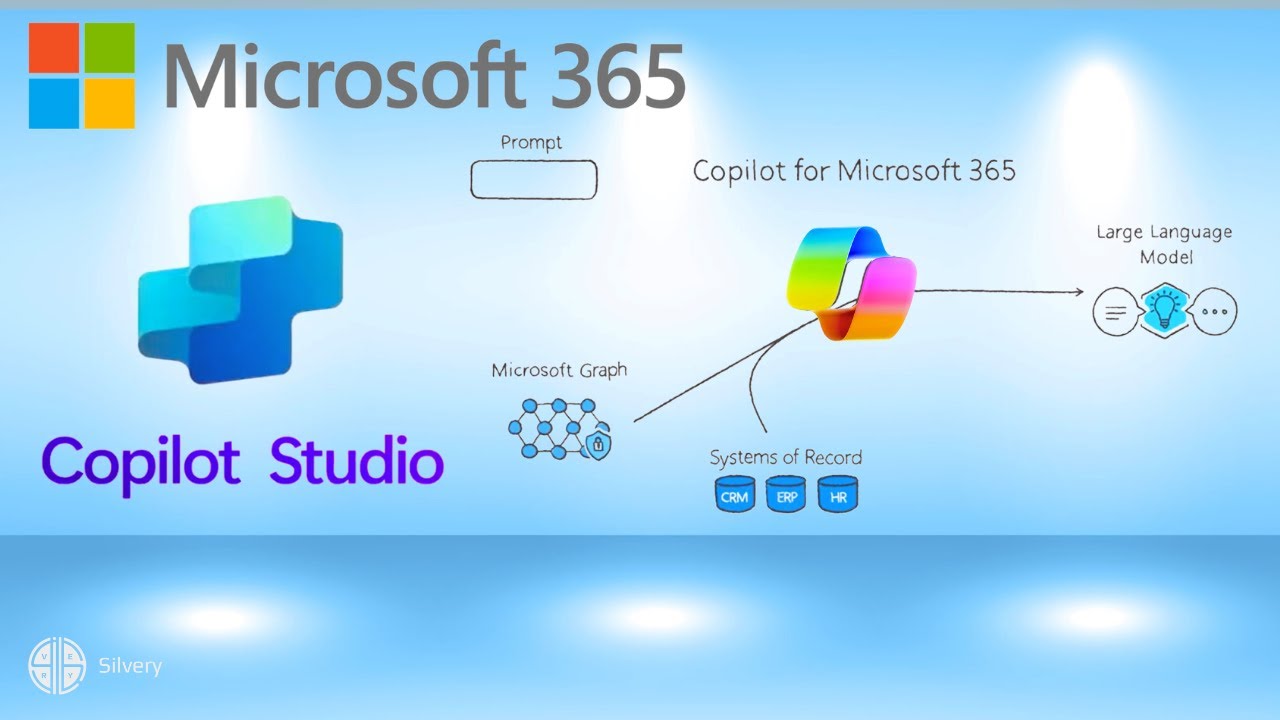Microsoft Copilot Studio, інструмент з низьким рівнем кодування, який ...
