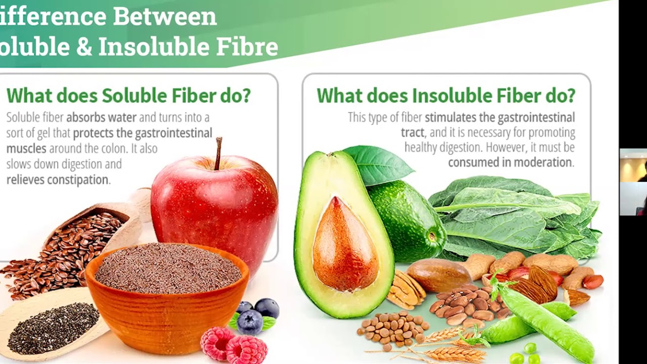 Delicious fibre for Diabetes YouTube