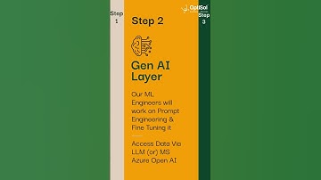 Are You Prepared to Revolutionize Data Analysis using Generative AI & GPT ? LLM Model