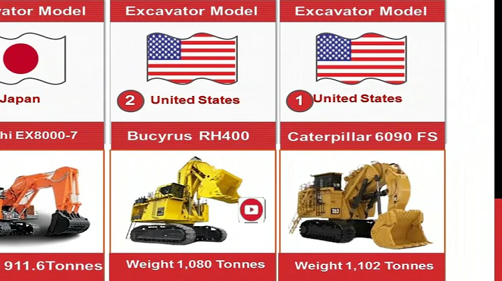 World's LARGEST Excavator!#Excavators #MiningMachines