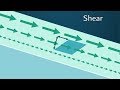 Viscosity and Fluid Dynamics in Everyday Life
