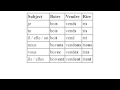 Middle of video