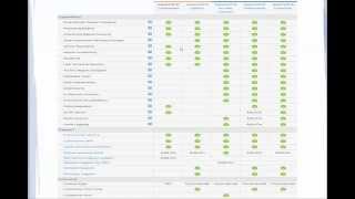 Introduction to Jasper Reports and JasperSoft