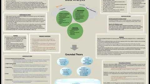 Research approach and Interview Techniques