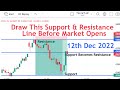 Draw support and resistance before market opens in banknifty  price calculation