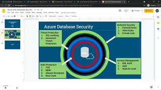 Users and Logins in Azure SQL Databases | 🔥 Free Azure SQL DBA Training 🔥