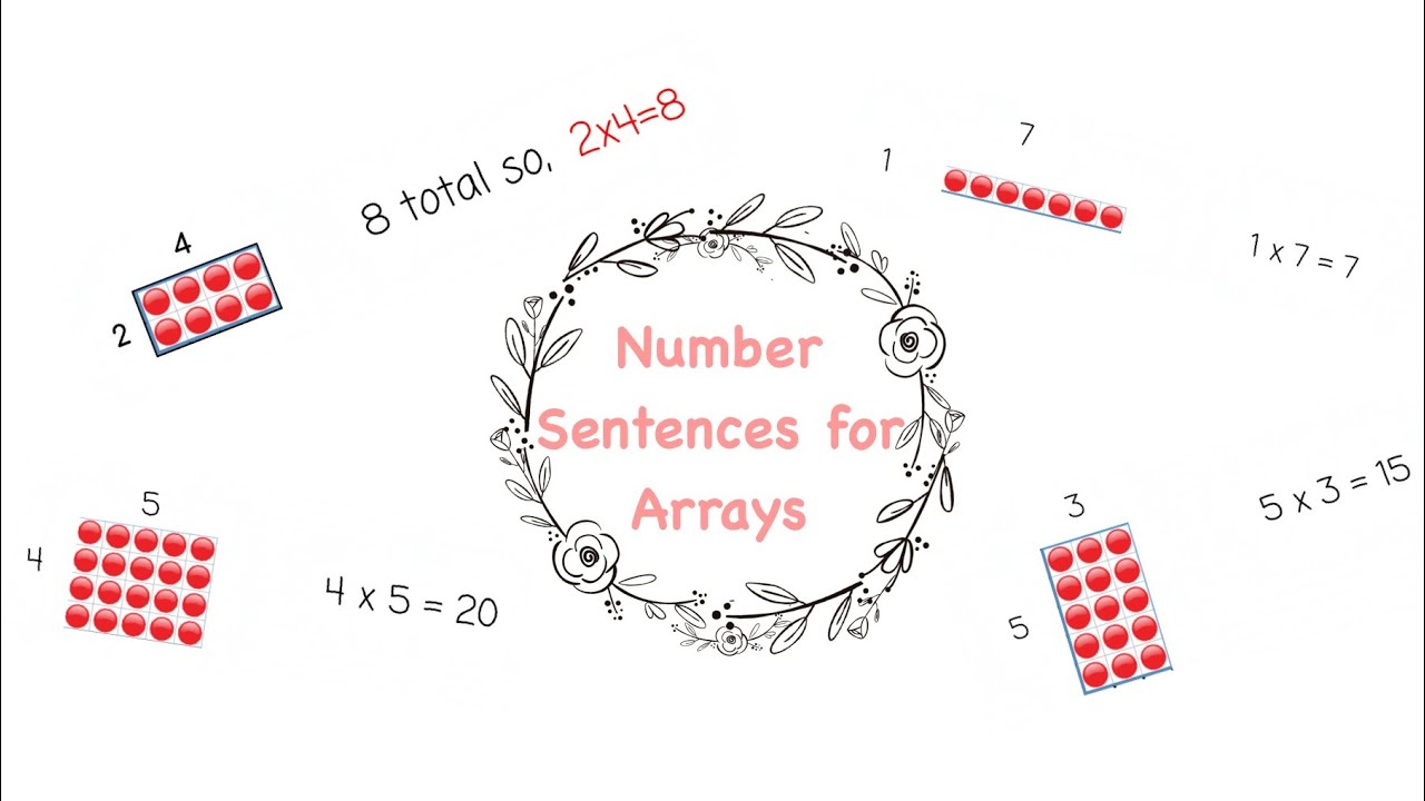 How To Write A Multiplication Sentence For An Array YouTube