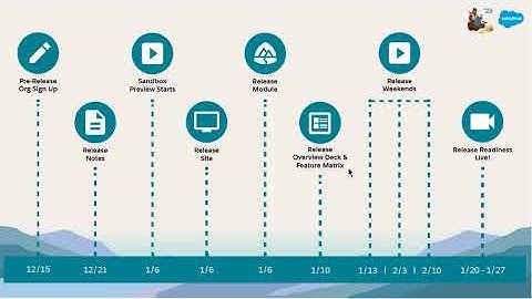 Salesforce   Spring ’23 Release Countdown