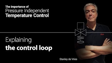 What is a Control loop?