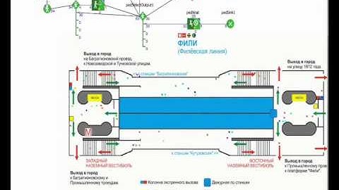 Smorodin     AnyLogic