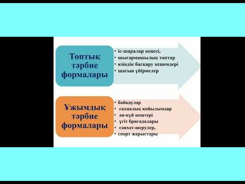 Бейне: Қосымша процесс дегеніміз не?