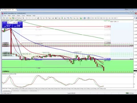 forex-today:-live-forex-training-webinar
