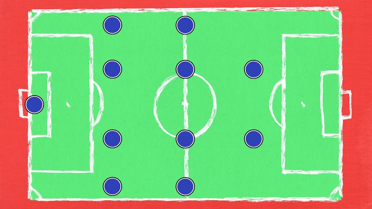 Coaches' Voice  The back three: football tactics explained