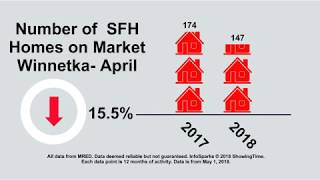 Spring 2018 Market Minute   Winnetka