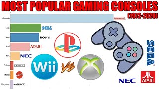 Most Popular Gaming Consoles | Most Sold Gaming Consoles (1972-2020)