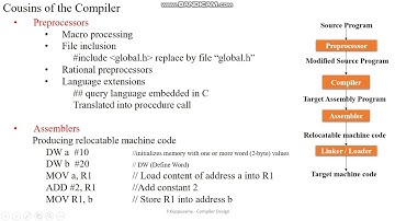 Lecture 5 Cousins of the Compiler - Compiler Design - P. Kuppusamy
