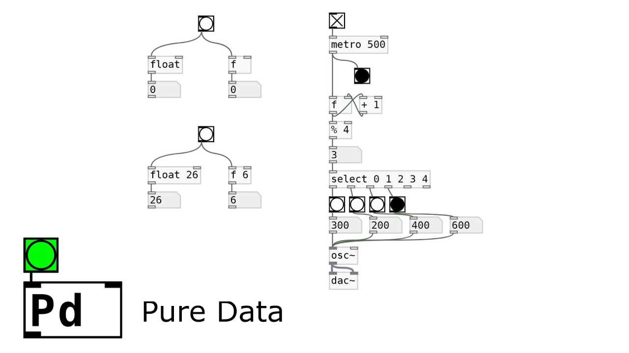 (16) Pure Data Tutorial - Create a simple sequencer using [float ...