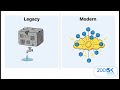 Why Legacy Modernization Is No Longer Optional in the Age of AI &amp; Cloud
