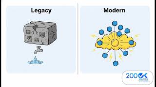 Why Legacy Modernization Is No Longer Optional in the Age of AI & Cloud