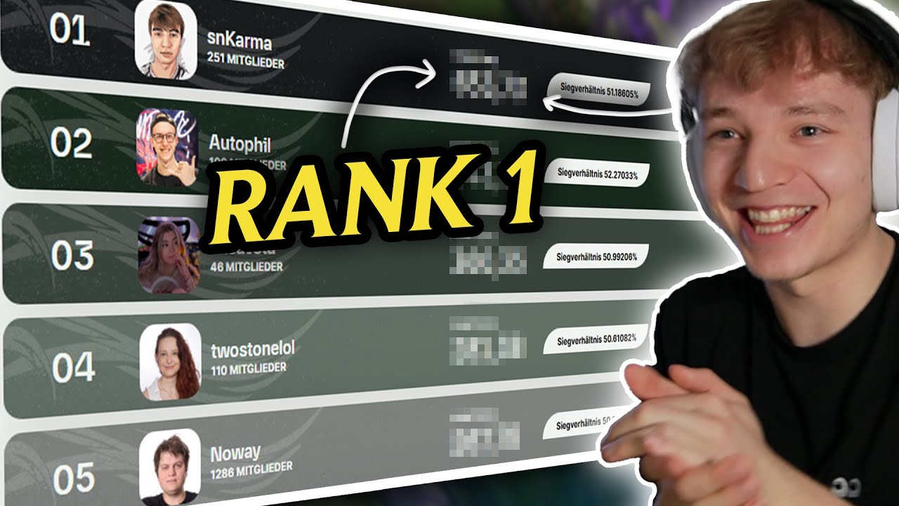 ABFAHRT nach RANK 1 der GRINDCHALLENGE! 🥇