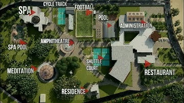 FITNESS HUB I Thesis Project I Sketchup modeling I Lumion rendering