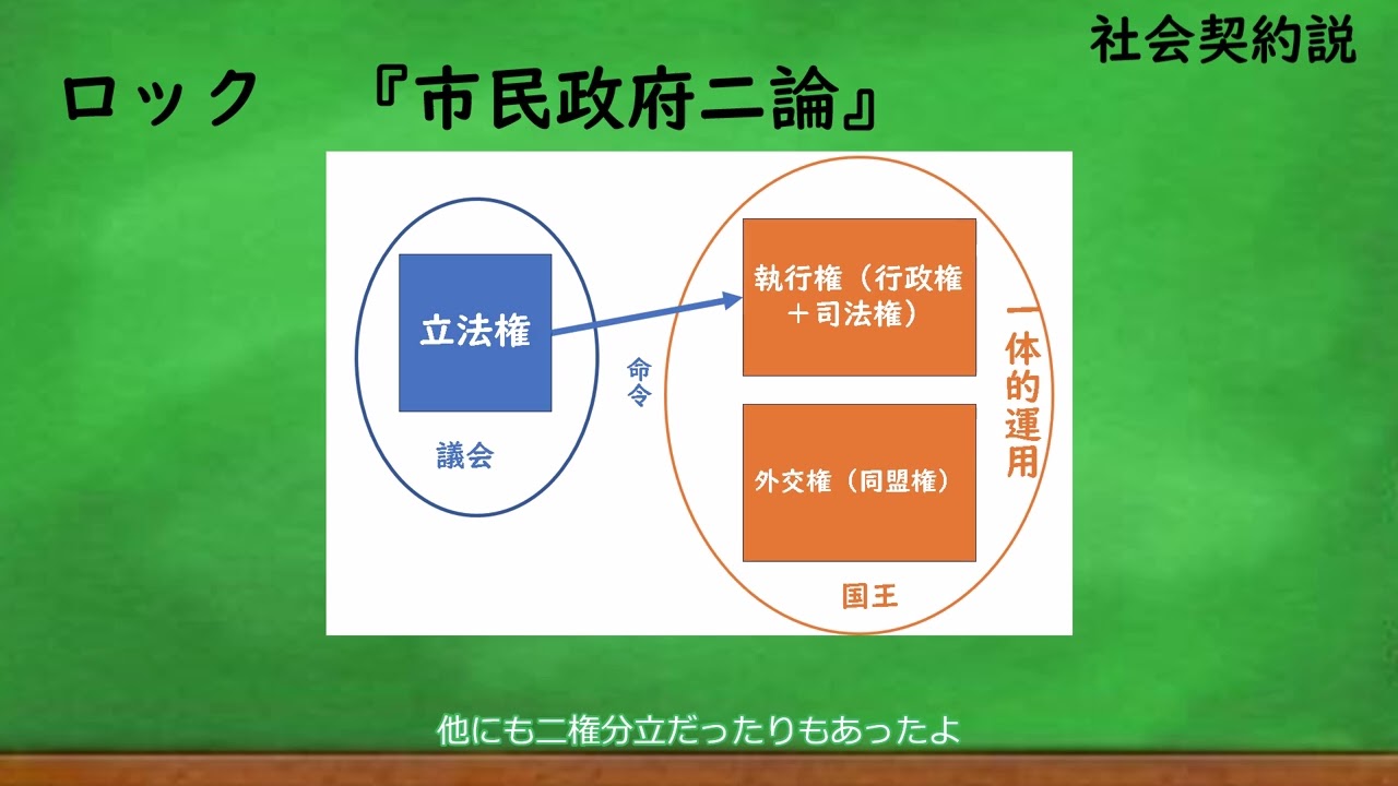 政治学解説第二十一回 政治思想史 古代から近代編