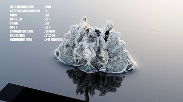 Blender Water Simulation Test 2 with Fluid Flip Addon.