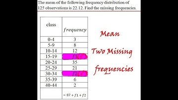 Find Missing Frequencies f1 and f2 When Mean is Given (English)