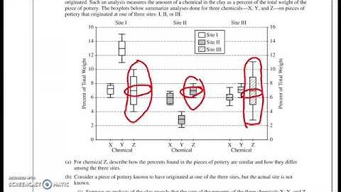 AP Stats Free Response 2017 #4 Part 1
