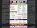 🚨RRB JE 2026 Mechanical Syllabus in 60 Seconds!🔥 || This Syllabus Chart Will SAVE Your Preparation