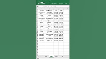 1-minute Tech - How to Arrange Rows & Columns Automatically | Intellipaat