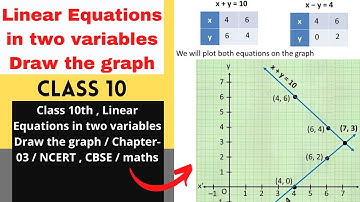 Graphical Representation of Linear Equations in Two Variables class 10. how to solve graph question?