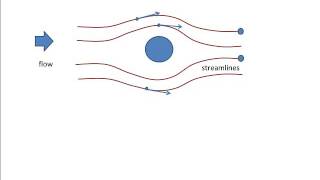 C31 inviscid flow