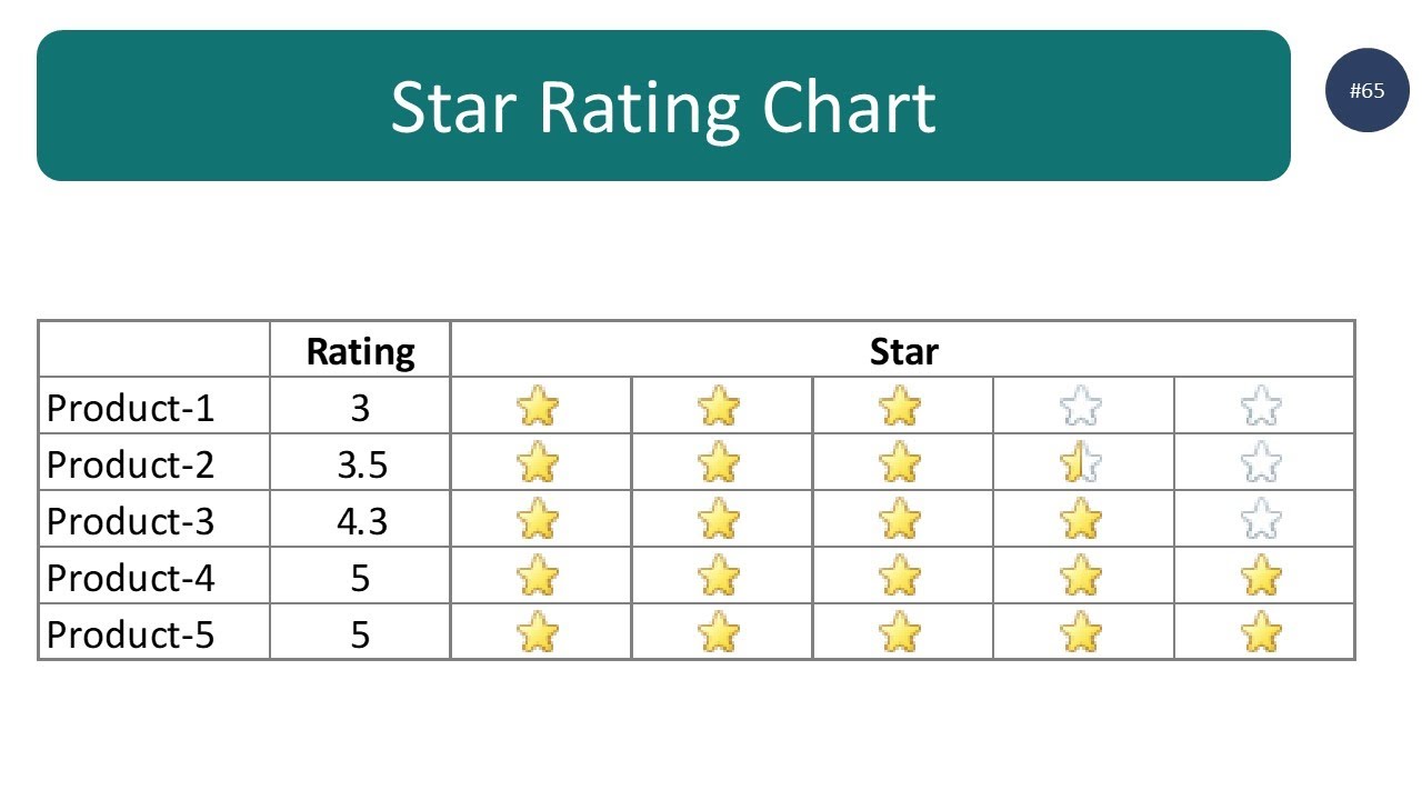 How to create Star Rating Chart in Excel (step by step guide