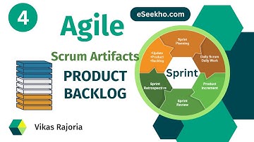 What is Product Backlog | How to create & prioritize Product backlog | Scrum Artifacts | eSeekho